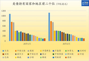 168股票配资平台 【财经分析】逾36万亿美元联邦债务承受之重 未来举债维艰亦或存违约可能