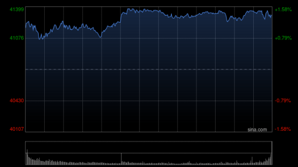 炒股开户 开盘：美股周三低开 GDP萎缩凸显特朗普关税负面影响